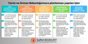 Bozkurt, bakanlıkta planlaması yapılan işleri paylaştı