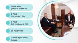 Yunuslu’ya yapılacak olan cezaevi’nin ihale tarihi belli oldu