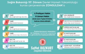 Zonguldak’a 12 doktor daha atandı